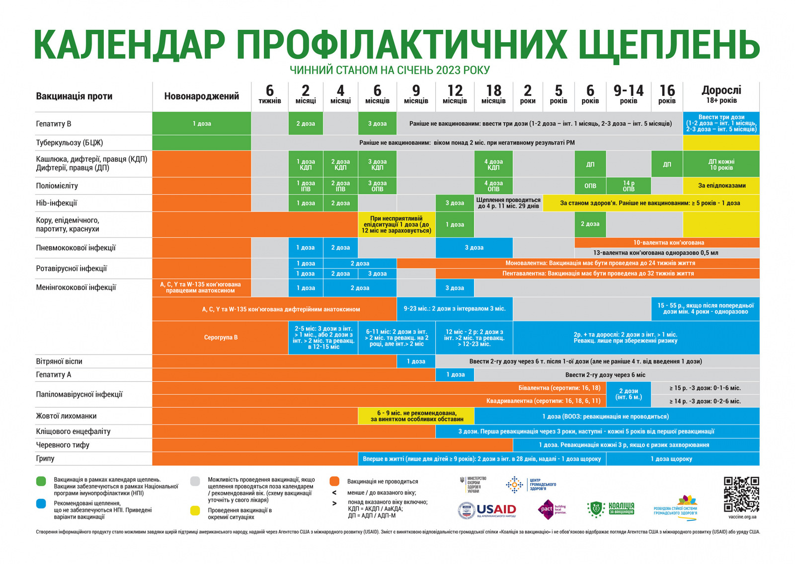 Розширений календар щеплень 2023